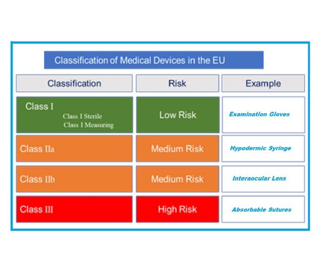 MDR Classification MDR Classification